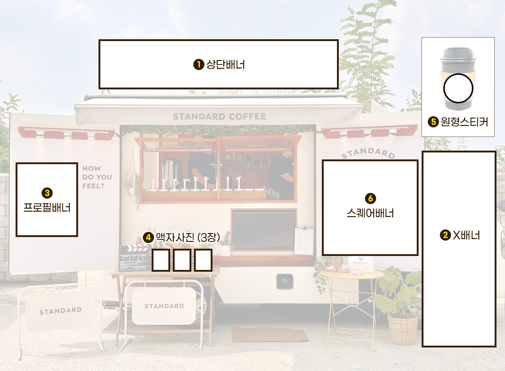 홍보물 배치 가이드